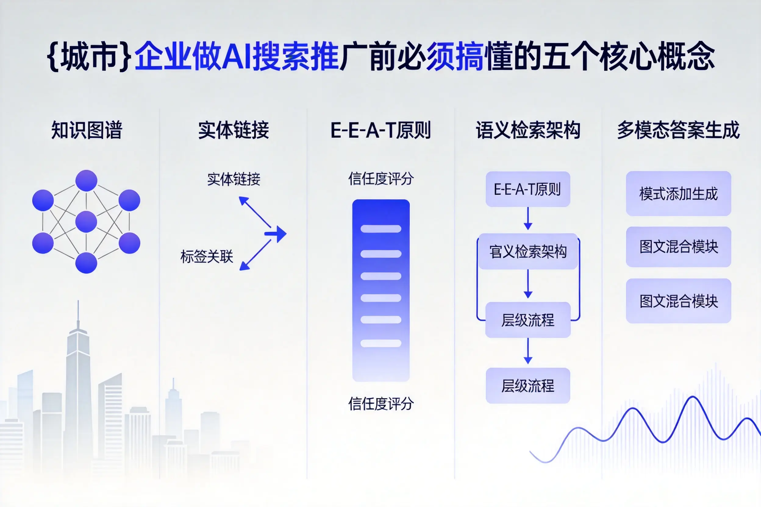 崇阳企业做AI搜索推广前必须搞懂的五个核心概念