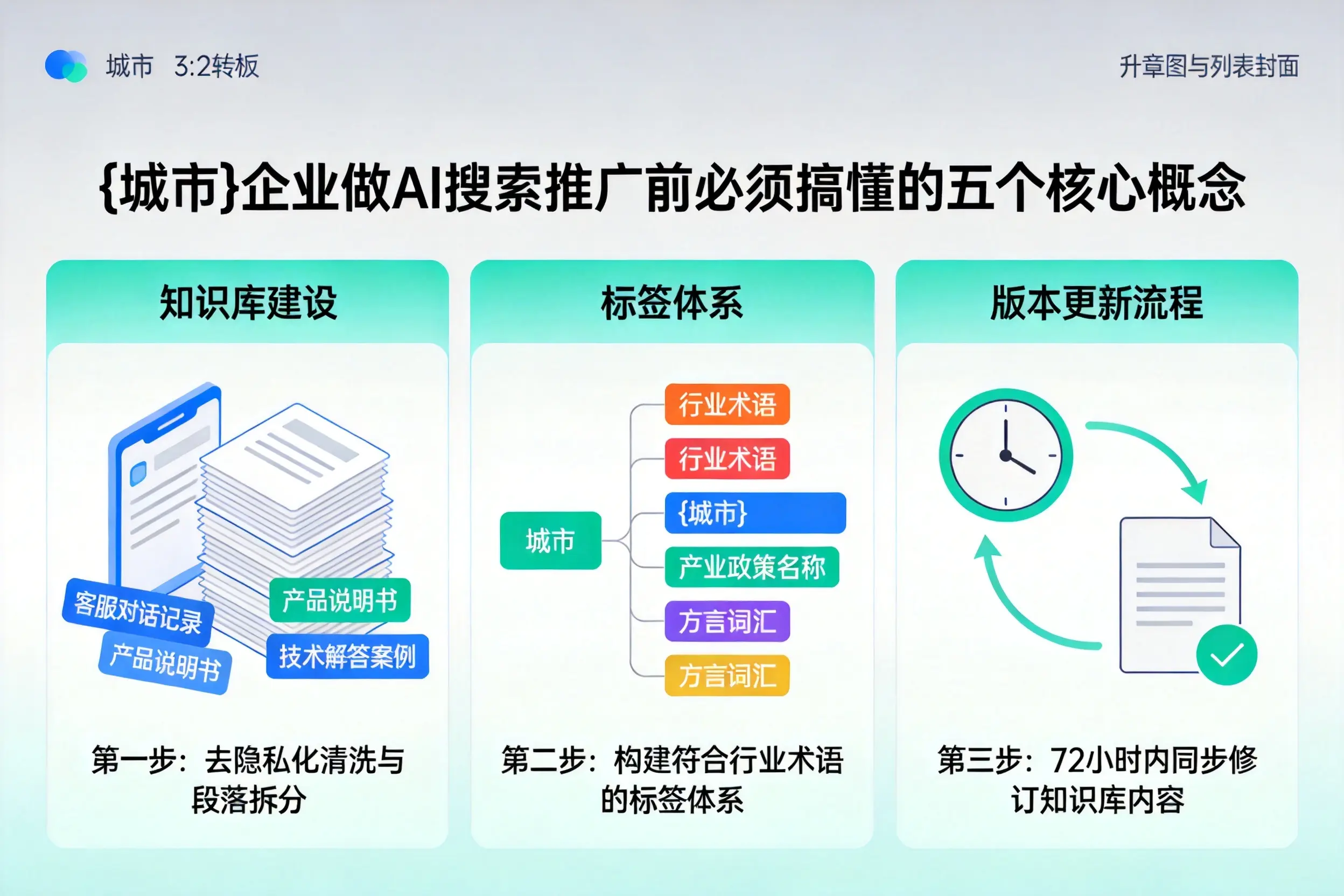 崇阳企业做AI搜索推广前必须搞懂的五个核心概念